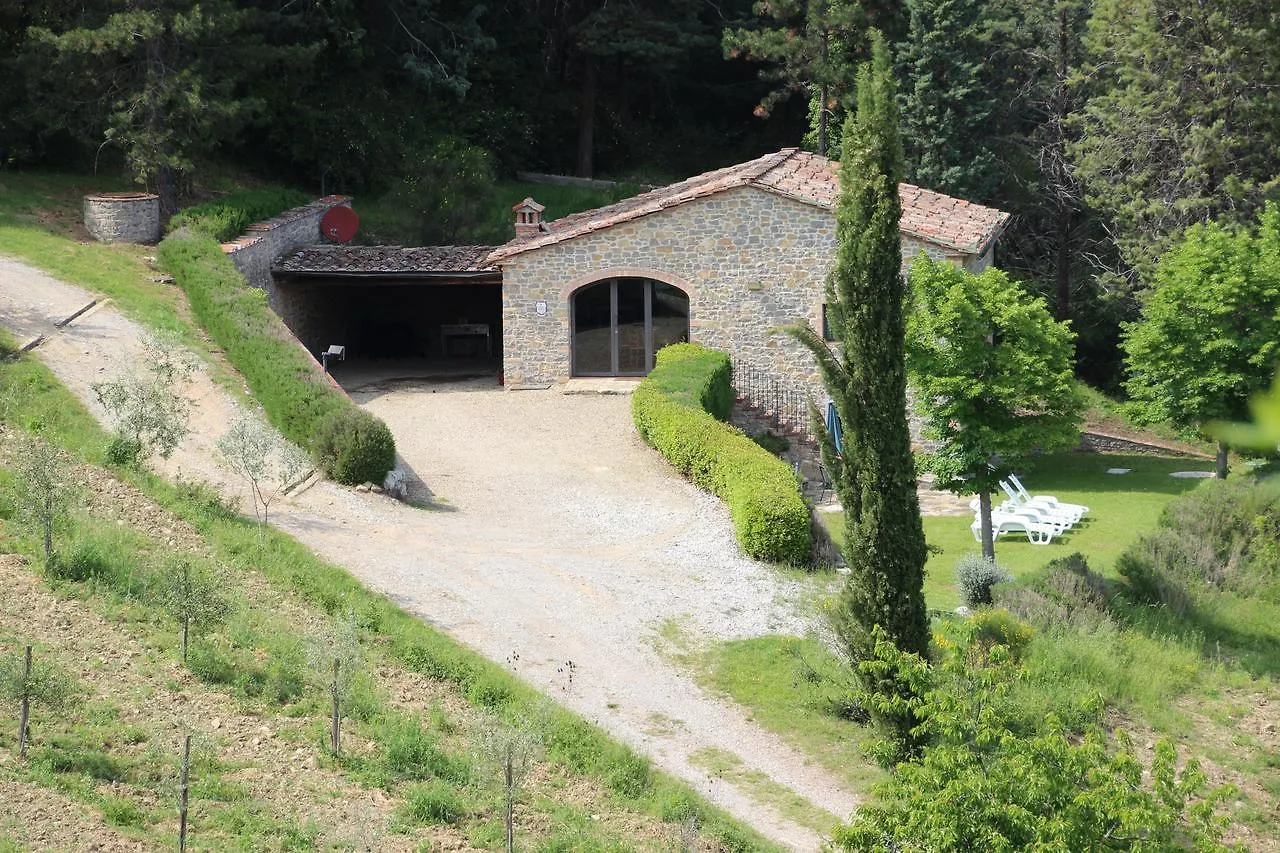 Farm stay Agriturismo Vinci Gaiole in Chianti Italy